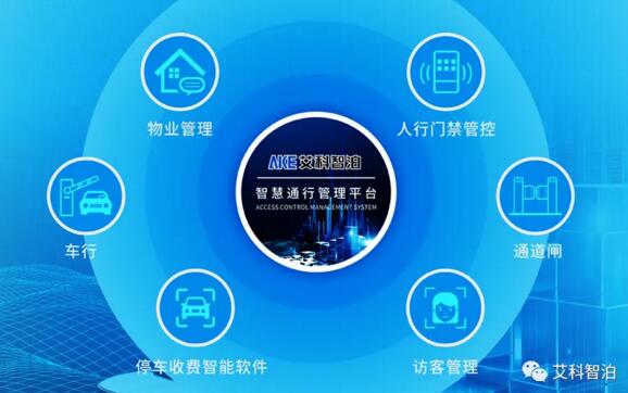 艾科智泊智慧通行管理平臺(tái)