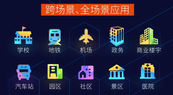 跨場(chǎng)景、全場(chǎng)景應(yīng)用