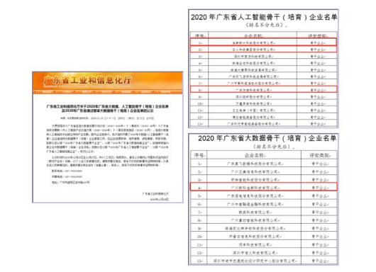佳都科技以及多家生態(tài)企業(yè)入選2020年廣東省人工智能、大數(shù)據(jù)骨干企業(yè)