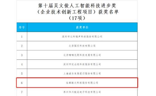 重磅！佳都科技榮獲“吳文俊人工智能科學(xué)技術(shù)獎(jiǎng)”