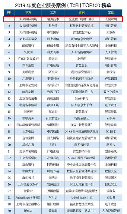 瑞為技術