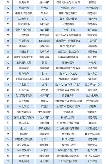 瑞為技術