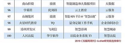 瑞為技術