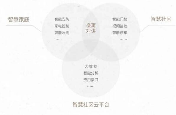 立林智慧社區(qū)、智慧家庭整體解決方案