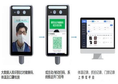 好樣的！立林人臉識別系統(tǒng)助力宜昌市西壩社區(qū)疫情常態(tài)化防控