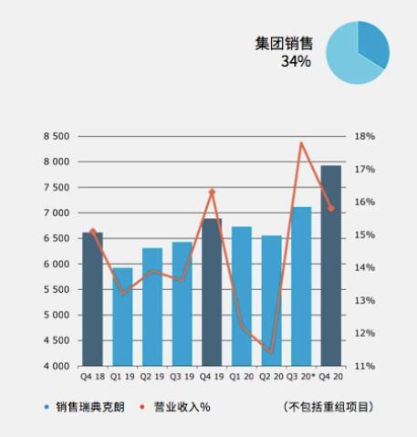 亞薩合萊自動門系統(tǒng)在逆勢中依舊表現出色