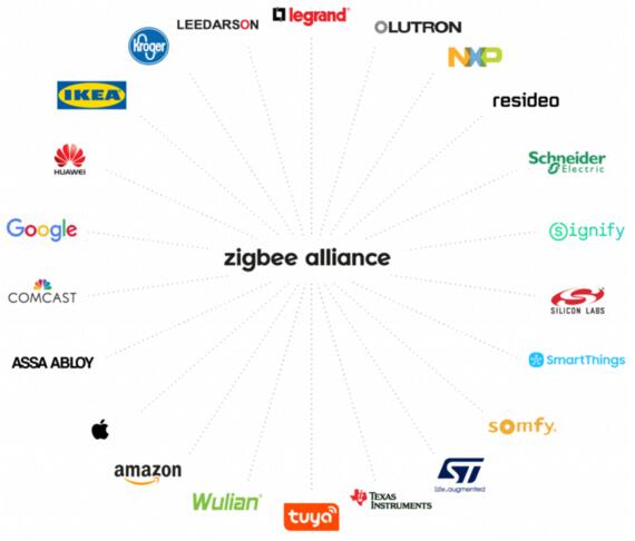 亞薩合萊加入Zigbee聯(lián)盟，助推下一代智能家居和建筑產(chǎn)品的發(fā)展