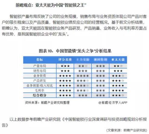  專利護(hù)航·「前瞻」鎖定：亞太天能為中國“智能鎖之王”