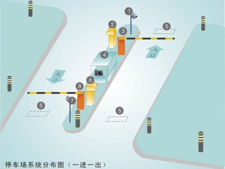 近距離停車場(chǎng)系統(tǒng)