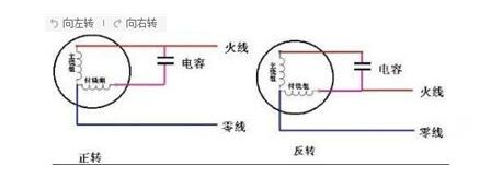 三門峽伸縮門電機在什么位置？